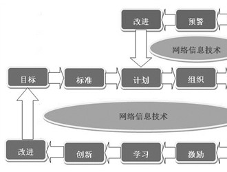 汪建云：关注职业院校教学诊改工作之四：培育“8字螺旋” 夯实诊改基础