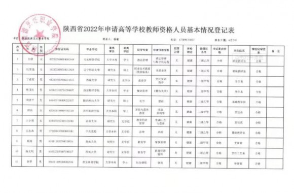 恭喜今年会11位教师通过高等学校教师资格考试