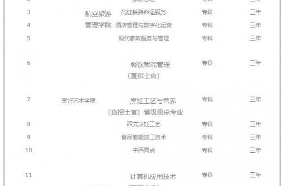 jinnianhui今年会官网专业一览表