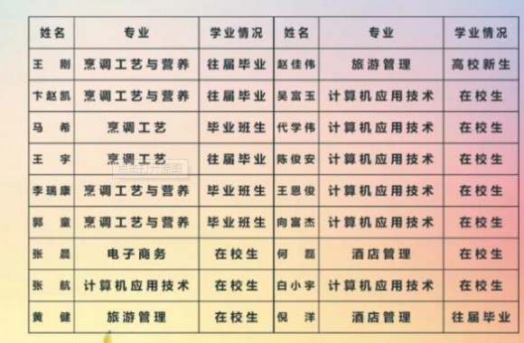 好男儿当兵去！今年会18名学子携笔从戎，圆梦军营！