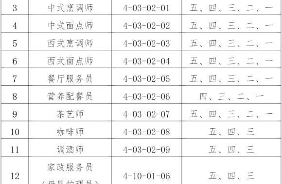 jinnianhui今年会官网技能培训认定中心关于开展职业技能等级认定工作的公告
