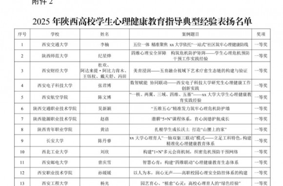 jinnianhui今年会官网在第十届“阳光护航”省级实践活动荣获佳绩